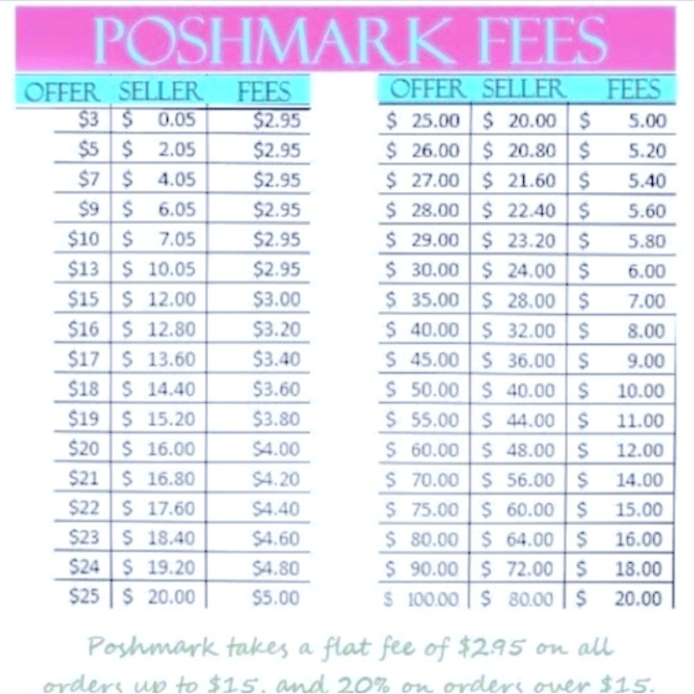 Please be considerate when making offers to your fellow poshers!